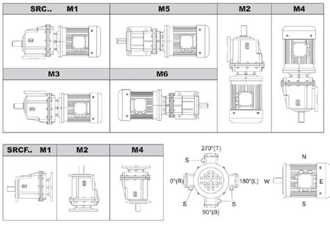 motor junction box orientation|motor mounting position requirements.